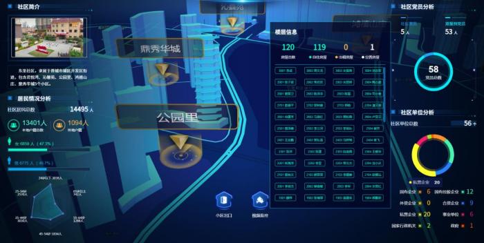 需求引导 精准服务 山西联通打造一体化智慧社区