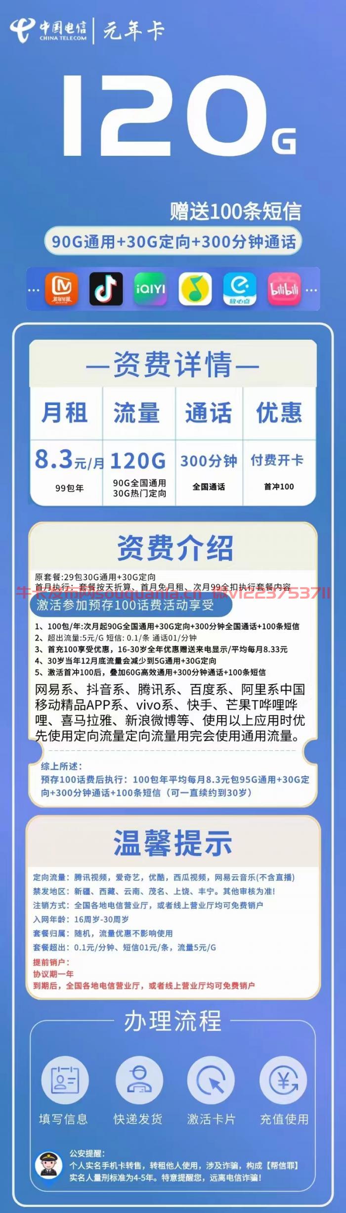 电信元年卡怎么样 8.3月租90G通用流量+30G定向流量+300分钟通话