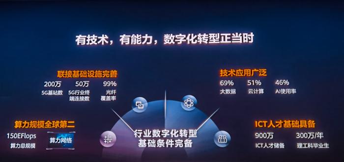胡厚崑：有技术、有能力，中国数字化转型正当时