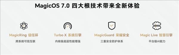 荣耀MagicOS 7.0来了：未来或与苹果iOS、华为鸿蒙OS兼容适配